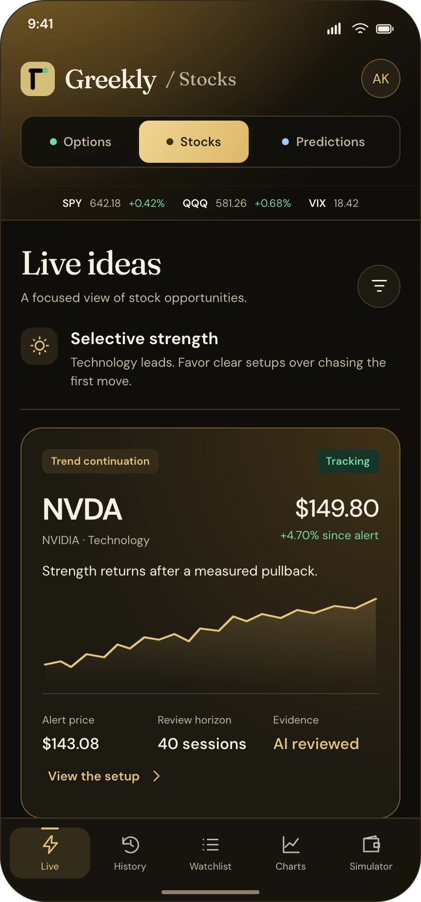 Stocks world preview: a stock idea with its entry, research and price movement.