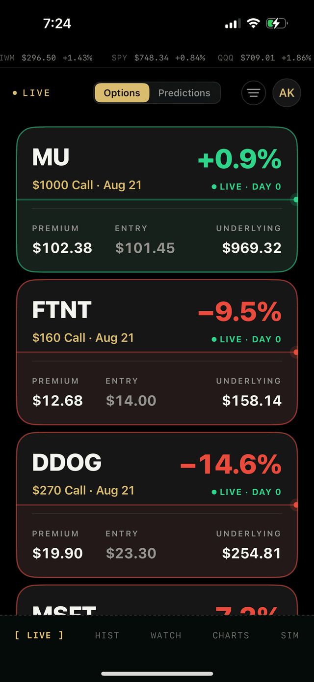 Live tab showing option alert cards for MU, FTNT and DDOG with green and red state borders, premium, entry and underlying prices